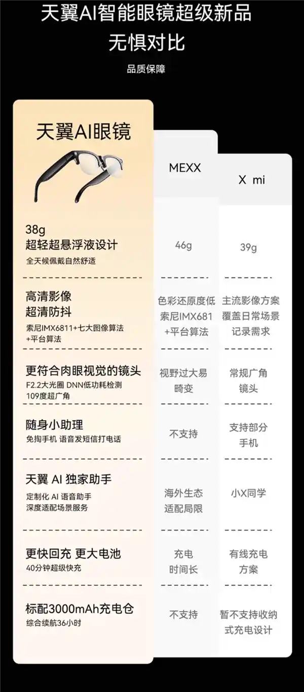中国电信首款智能眼镜亮相：AI赋能，拍摄随行