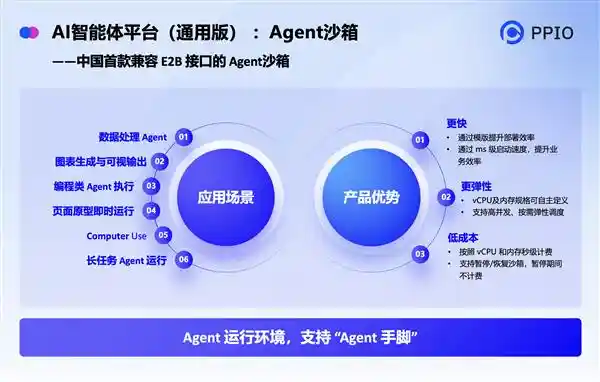 国内首个Agentic AI平台PPIO上线，为Agent装上智慧大脑与灵动双手