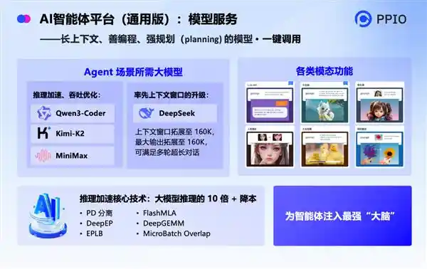 国内首个Agentic AI平台PPIO上线，为Agent装上智慧大脑与灵动双手