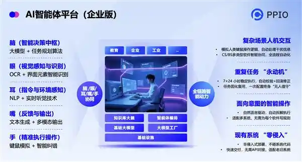国内首个Agentic AI平台PPIO上线，为Agent装上智慧大脑与灵动双手