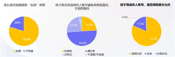 腾讯启动暑期未保行动，家庭监管短板迎新补强