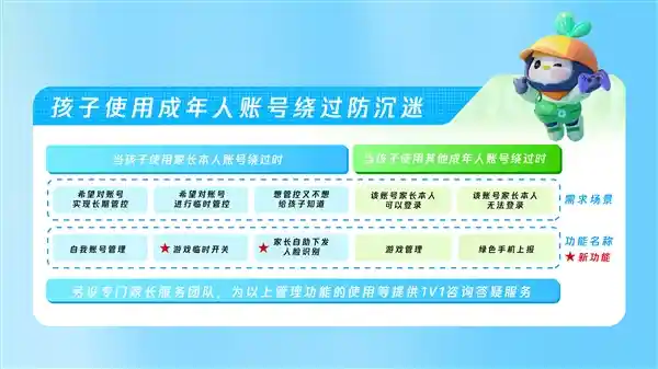 腾讯启动暑期未保行动，家庭监管短板迎新补强