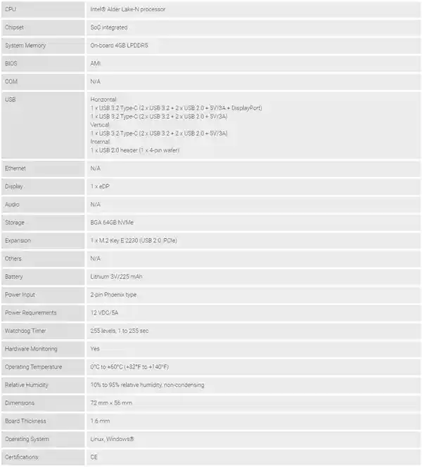 比身份证还小！Intel N50超微型主板震撼登场