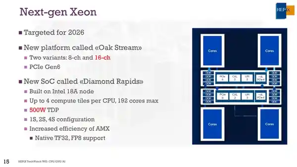 至强再升级！Intel下一代Diamond Rapids或配192核，接口全面革新