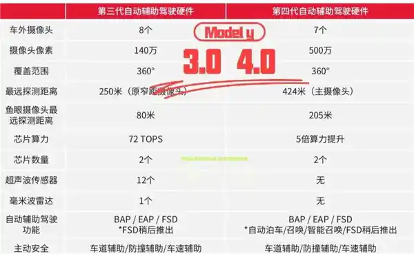 马斯克断舍离：自研芯片梦碎，六年白干背后真相曝光