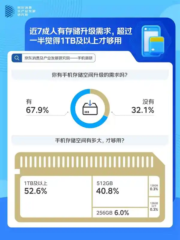 高配手机成主流，京东818手机节补贴来袭！
