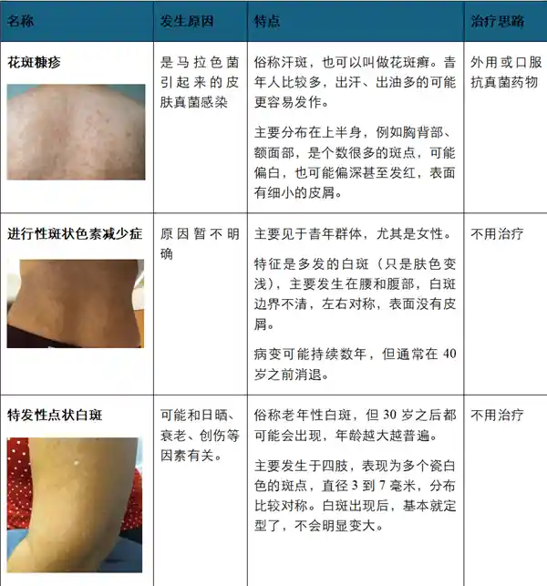 身上突然白了一块，竟是身体发出的危险信号？