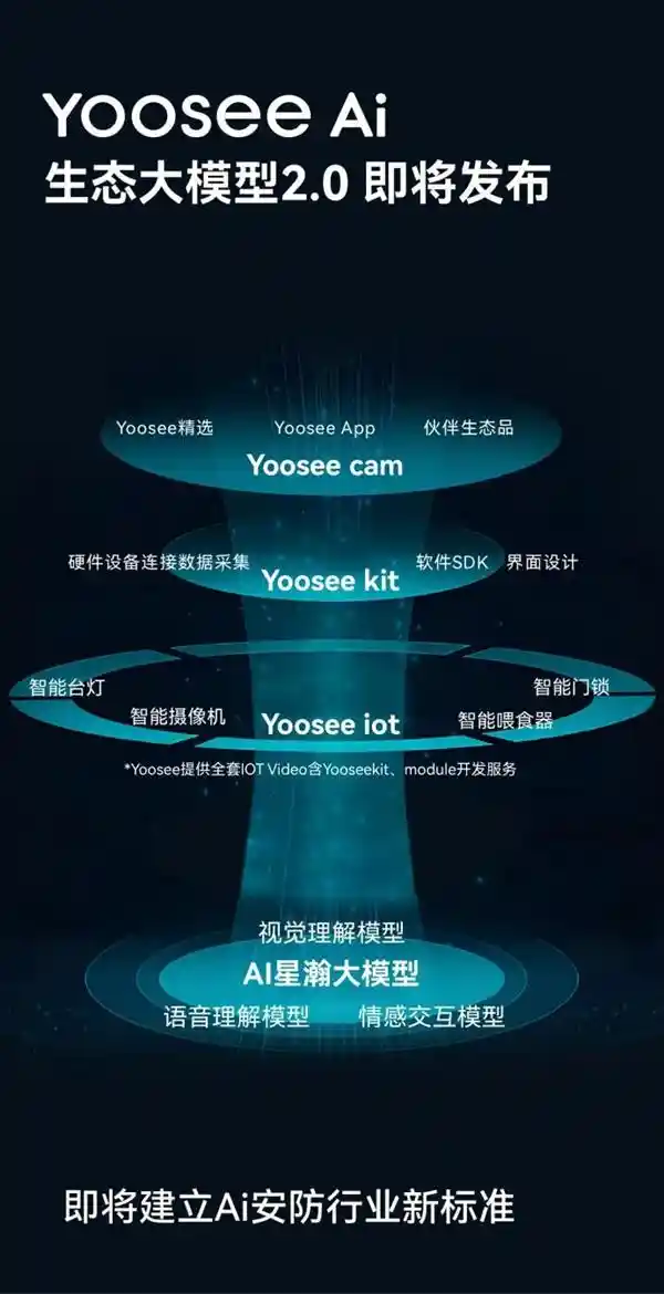 Yoosee焕新登场：解码AI时代家的安全哲学