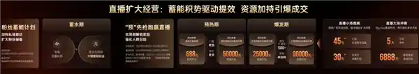 磁力引擎引爆双11：全域突破，营销新纪元开启
