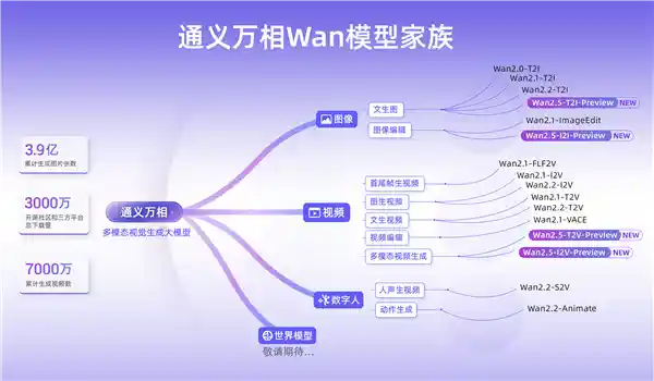 10秒高清视频免费生成！通义App携手通义万相2.5开启视觉新体验