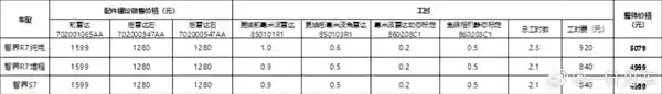智界升级新玩法：4D毫米波雷达付费选购上线，开启智能驾驶新体验